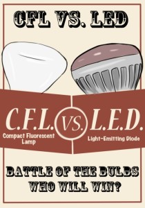 cfl vs led light bulbs