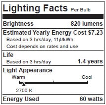 Light Bulb Types For Recessed Lighting The Recessed Lighting Blog