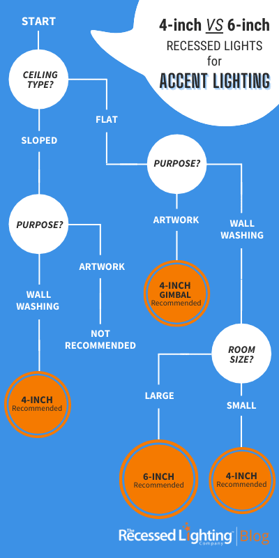 4 inch Vs 6 inch Recessed Lighting What s The Best Choice 