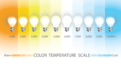 Led compared deals to halogen